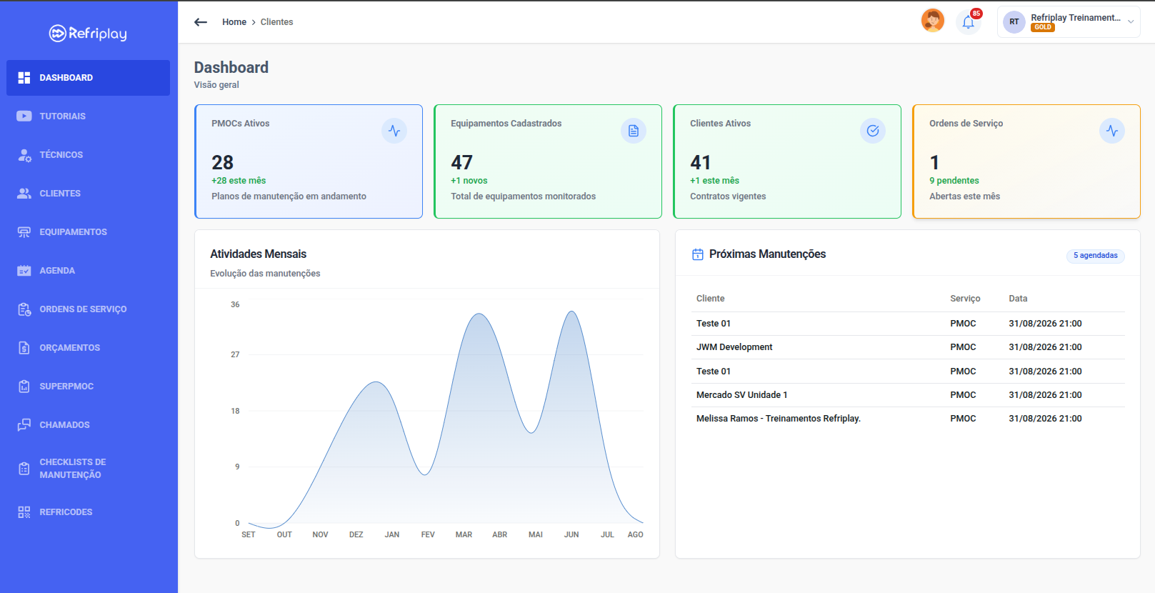 Dashboard do painel da empresa Refriplay